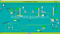 自動(dòng)化熬油電腦控制系統 縮略圖 1