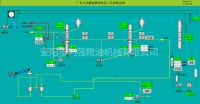 自動(dòng)化熬油電腦控制系統 縮略圖 1